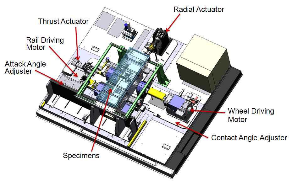 고속레일차륜접촉시험기 시스템 구성