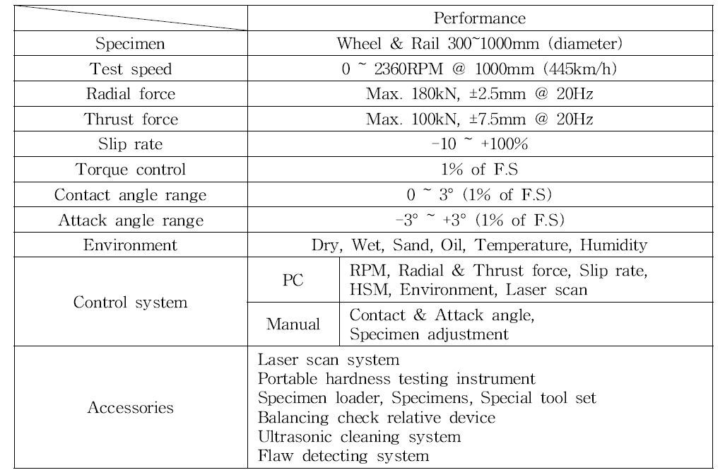 고속레일차륜접촉시험기 성능사양