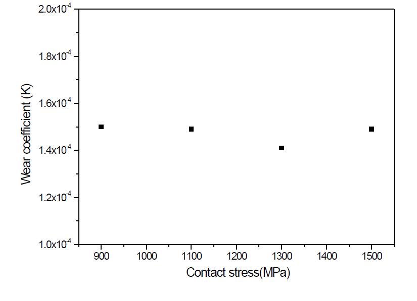 접촉응력에 따른 마모계수
