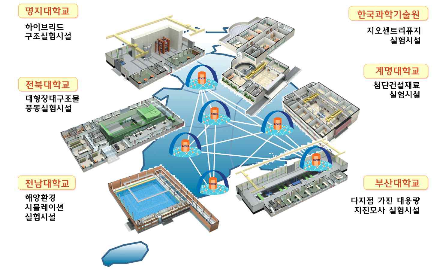 KOCED 실험시설