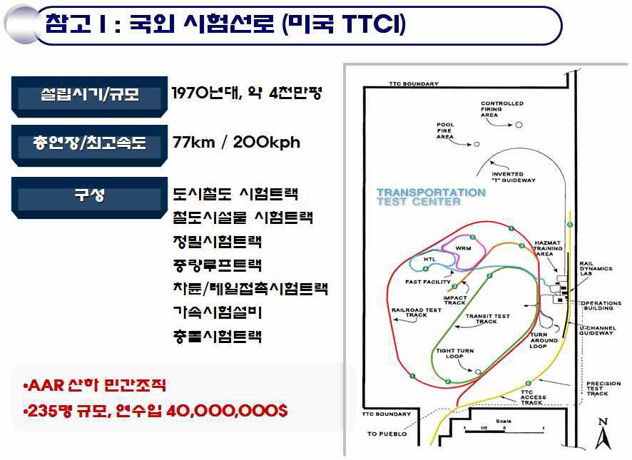 미국 TTCI 종합시험선로