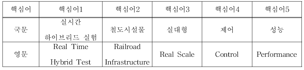 핵심어