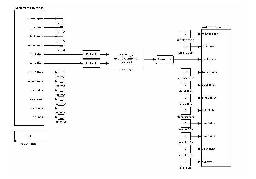 하이브리드 실험을 위한 Simulink 모델