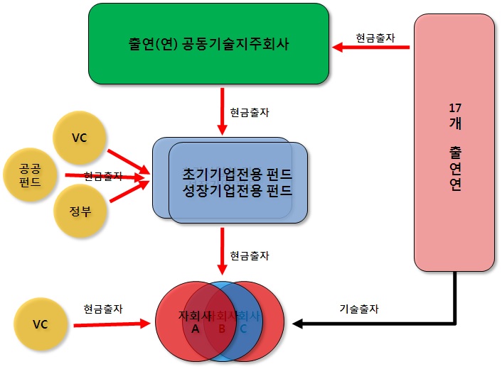 기타