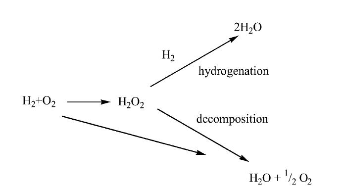수소와 산소의 직접 반응을 통한 과산화수소의 생산 및 분해 반응경로