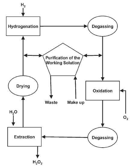 Riedl–Pfleiderer process