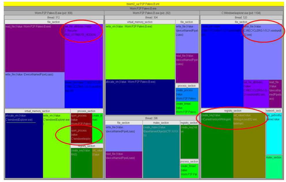 Worm.Palevo Treemap