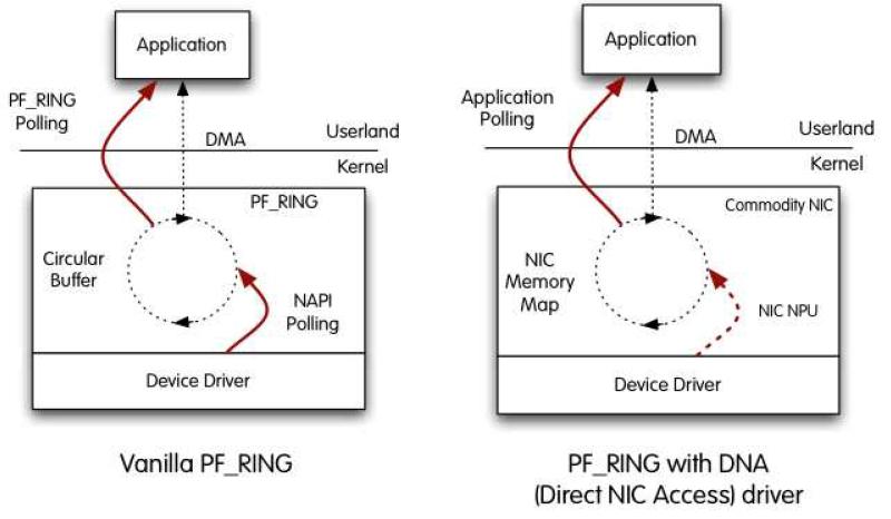 PF_Ring 구조