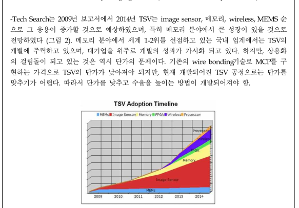 TSV adoption timeline (source: TechSearch, 2009)