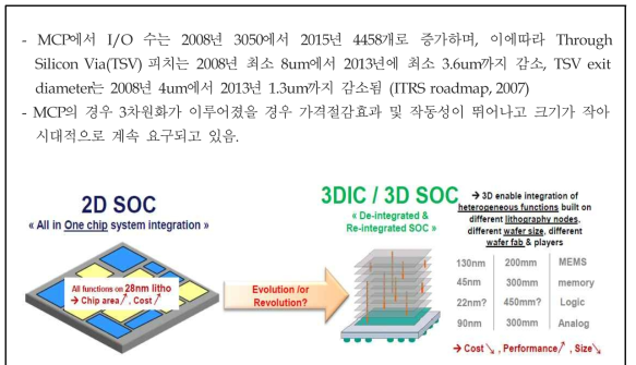 Advantage of 3D packaging