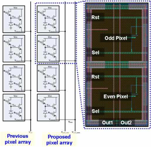 Binning을 위한 pixel circuit과 layout skeleton