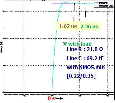 Pixel control signal settling time의 simulation 결과