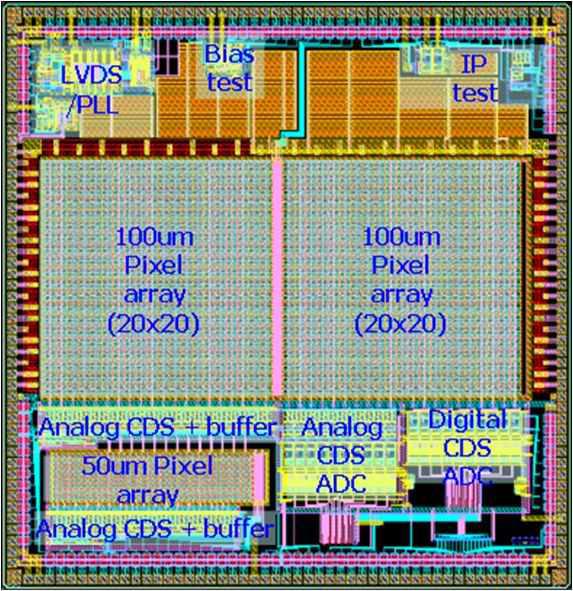 Full-chip layout