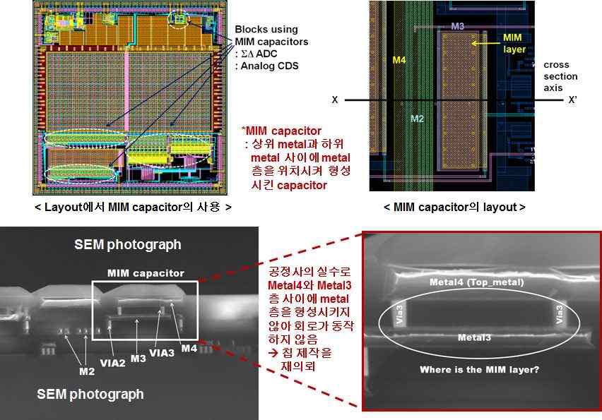 Test chip의 layout과 MIM layer을 확인하기 위한 SEM 사진