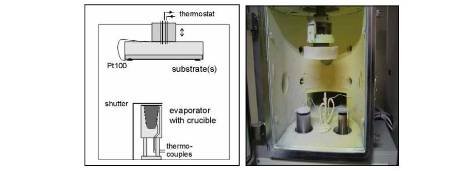 Thermal evaporation 공정 및 CsI:Tl 섬광체 스크린 증착장비