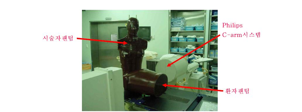 C-arm 투시진단 시스템에서 시술자선량 측정, 분당서울대병원
