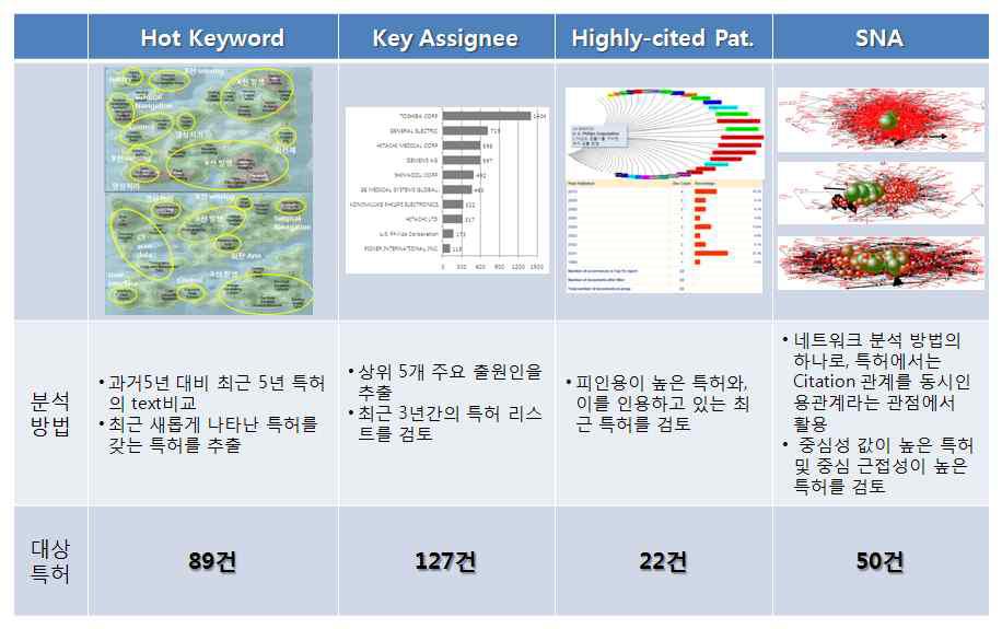 최신 기술의 R&D 테마 도출방법