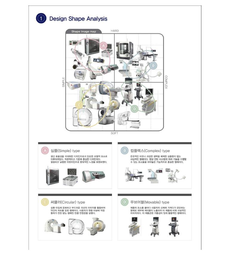 의료영상진단기기 디자인 분석