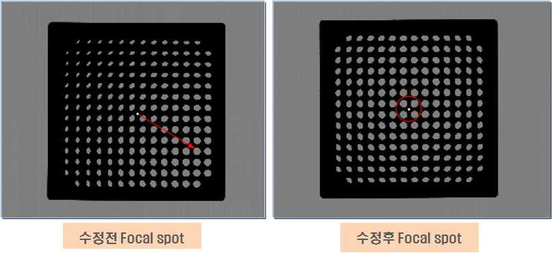 Focal spot과 검출기의 중심값 문제 해결 전/후의 결과