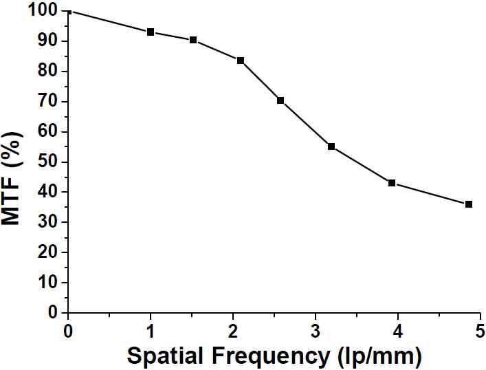 MTF 측정 결과