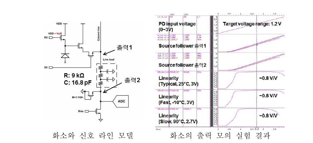 화소의 출력 전압 범위