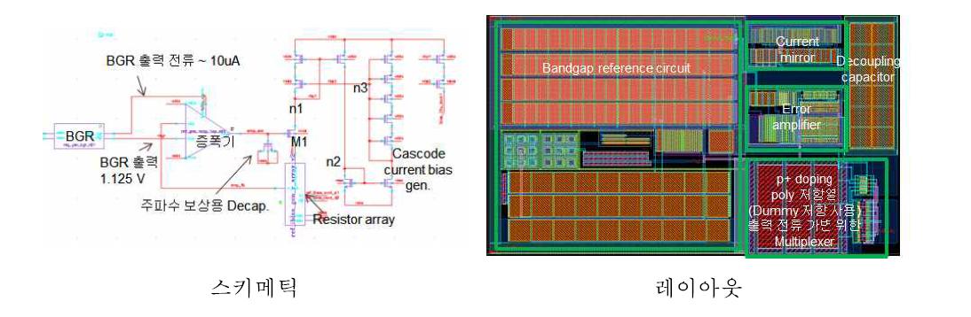 전류 생성기의 스키메틱과 레이아웃