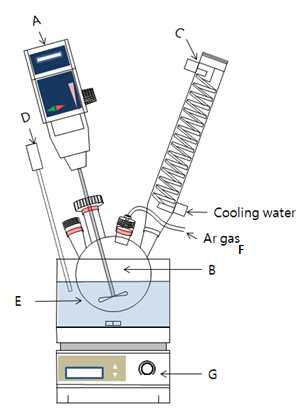 Schematic diagram of experimental apparatus to produce PSL organic templates. A) agitator, B) reactor, C) condenser, D) thermocouple, (E) oil bath, F) gas inlet, G) hot-plate