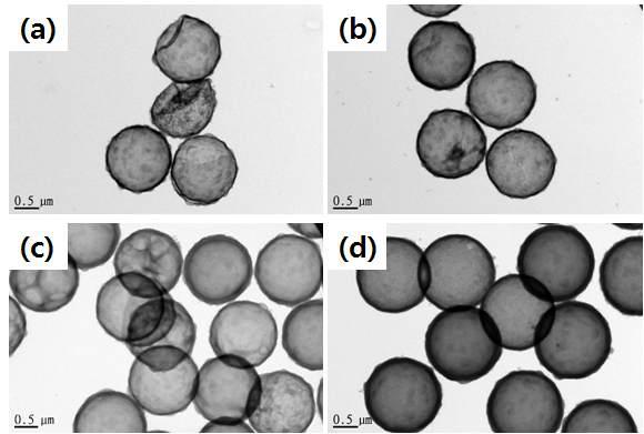 TEM images of the HSPs with different amounts of TEOS silica source. (a) 0.073, (b) 0.144, (c) 0.213 and (d) 0.279 M.