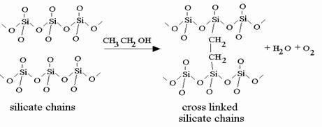 Schematic picture of producing process of cross linked silicate chains (silicate-macro-molecule).