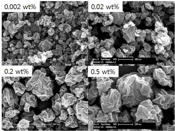 FE-SEM images of graphene particles prepared at different GO concentration.