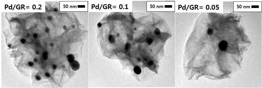 TEM images of the Pd-GR composite prepared at the condition of Fig.3.4.7.