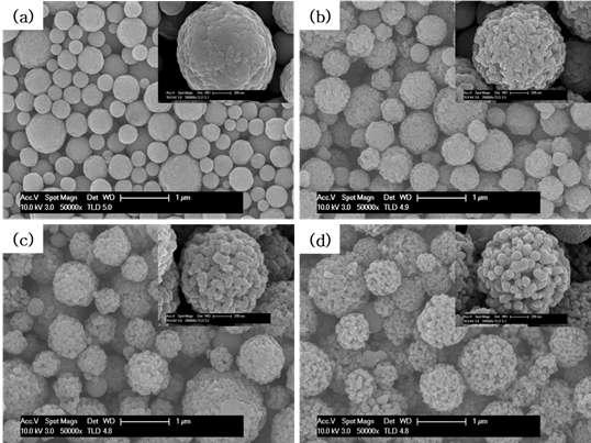 FE-SEM micrographs of porous TiO2 (a) TiO2 sol, (b) TiO2 sol + PEG 0.1 wt%, (c) TiO2 sol + PEG 0.25 wt% and (d) TiO2 sol + PEG 0.5 wt% while the TiO2 concentration was 0.5 wt%.