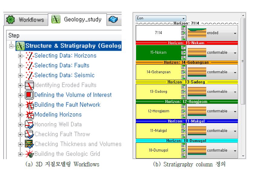 그림 3-130. (a) 3D 지질모델링 Workflows, (b) Stratigraphy column 정의.