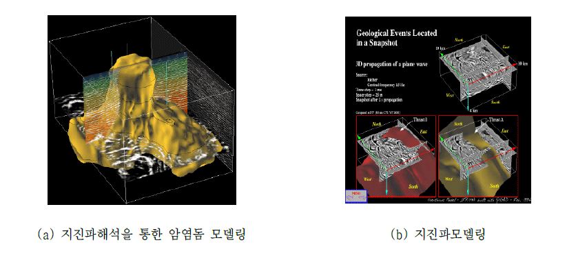 그림 3-7. 지구물리탐사분야 활용사례.