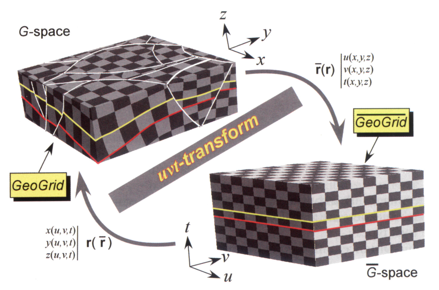 그림 3-26. uvt transform.