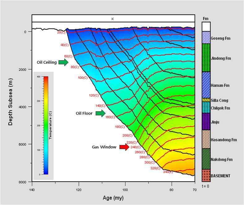 Thermal history model at a dummy well in the Gyeongsang Basin.