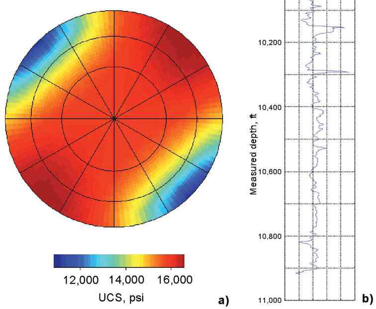 Rock strength required to maintain wellbore stability