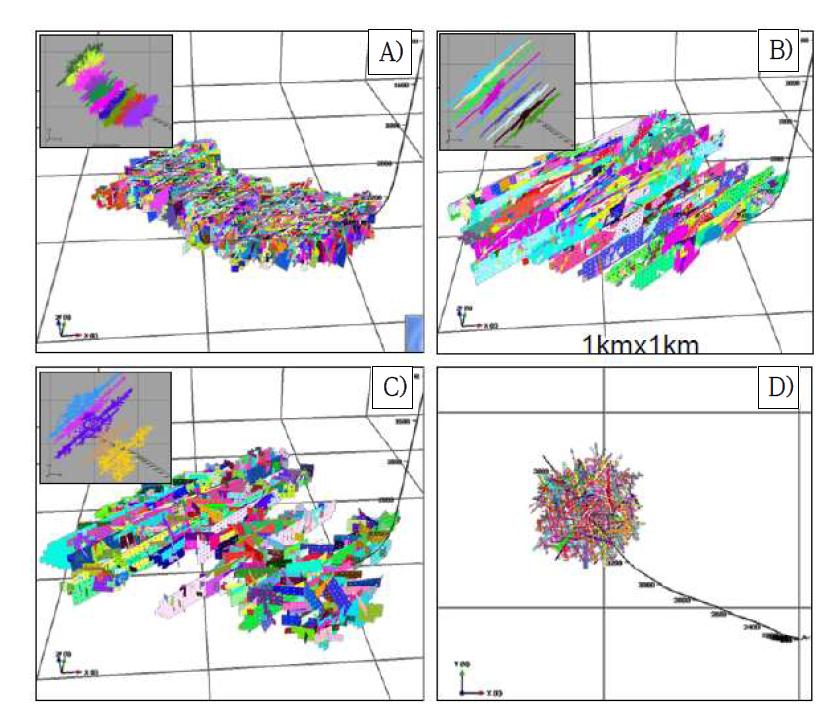 Fracture volume modeling of fracture character (fracture intensity and fracture length) and fluid efficiency