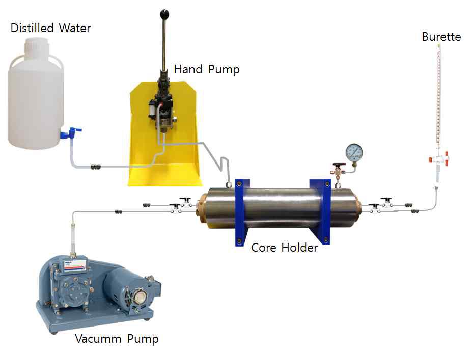 Porosity measurement (Dong-A University).