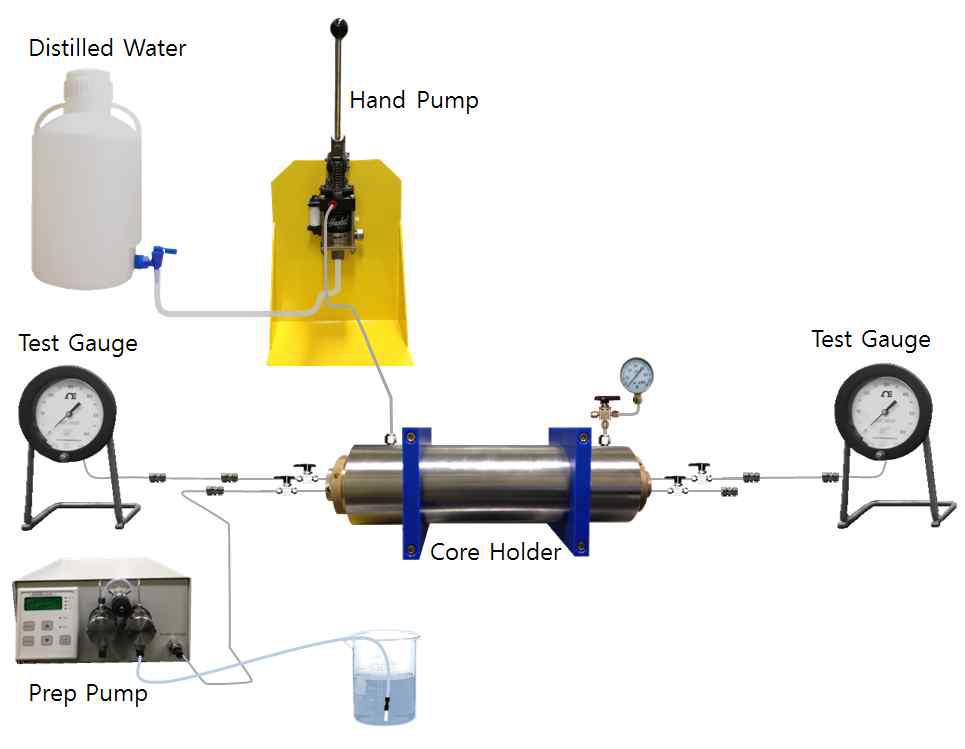 Liquid permeability measurement (Dong-A University).