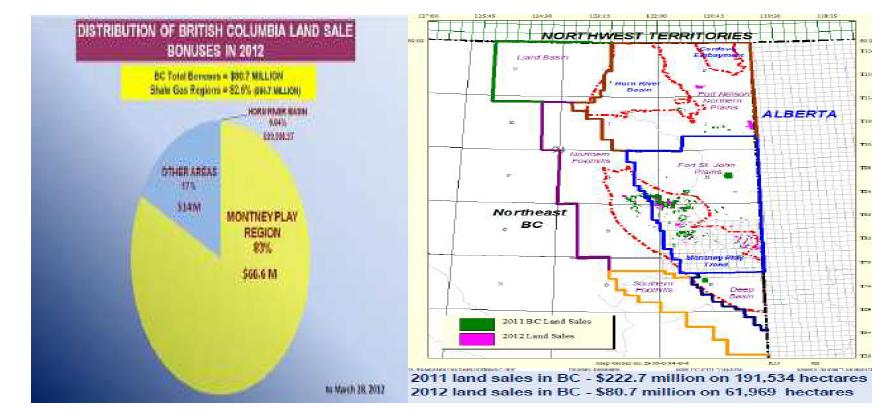 Distribution of British Columbia land sale bonuses in 2012, 2011 and 2012 land sales.