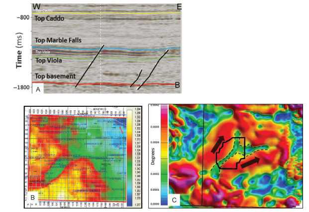 A) Prestack time-migrated seismic section showing the interpreted major stratigraphic and structural features in part of the Newark East field. B) A horizon slice showing a major northeast?southwest-trending fault through the Barnett shale (modified from Borges, 2007). Color bar is time-structure depths. Lower right figure C) is a horizontal derivative of the tilt derivative map (HD-TDR) beneath the Barnett Shale