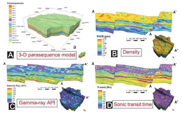 A) A three-dimensional gamma-ray pattern (GRP) model for an area of the Barnett shale in the Newark East field. B) A bulk density (RHOB) cross section of the model. C) A GR cross section of the model. A sonic transit time (delta-T) cross section of the model. Lm = Limestone, g/cc =grams/cubic centimeter