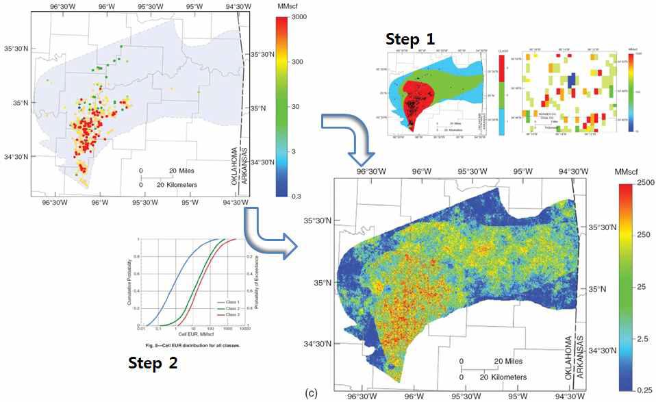 Geostatistical population-mixture approach to unconventional resource assessment with an application to the Woodford shale gas