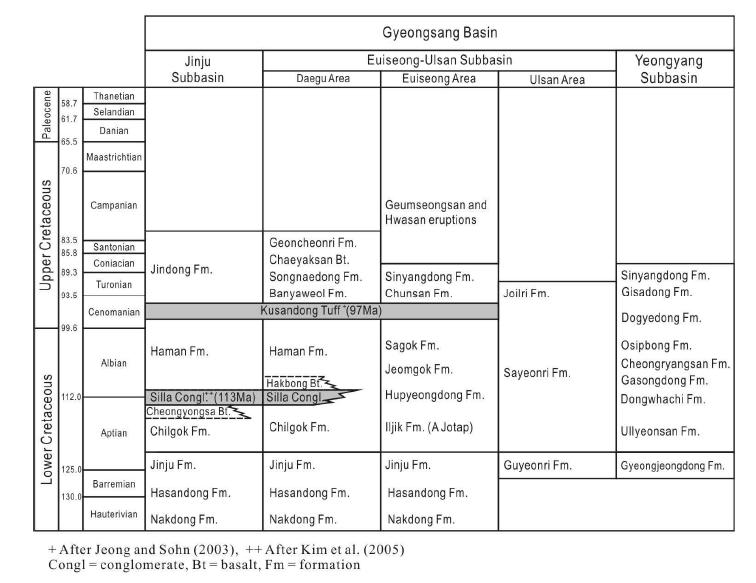 Stratigraphy of the Gyeongsang Basin