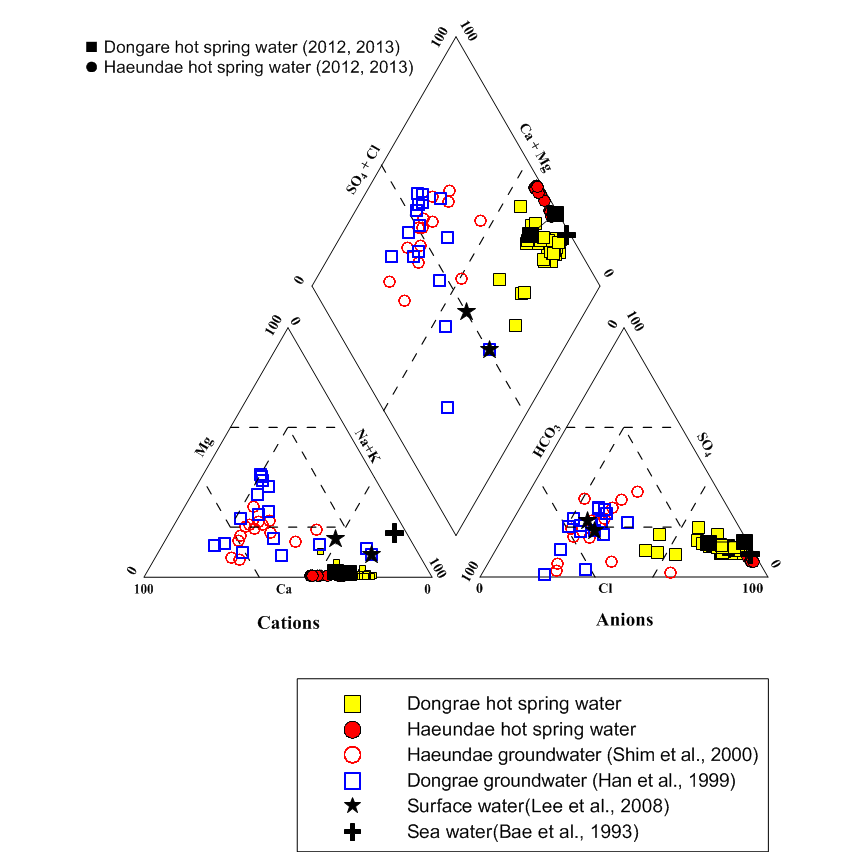 그림 3.3.3. 2012년과 2013년 샘플을 포함시킨 부산 지역의 온천수, 지하수, 지표수, 해수에 대한 파이퍼 다이어그램