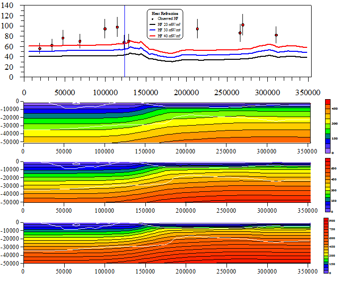 그림 3.1.8. 열생산율과 열굴절 가설 검정을 위한 수치모델링 결과.
