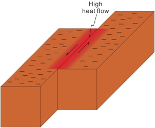 그림 3.1.12. 주향이동단층의 마찰열에 의한 지열이상대