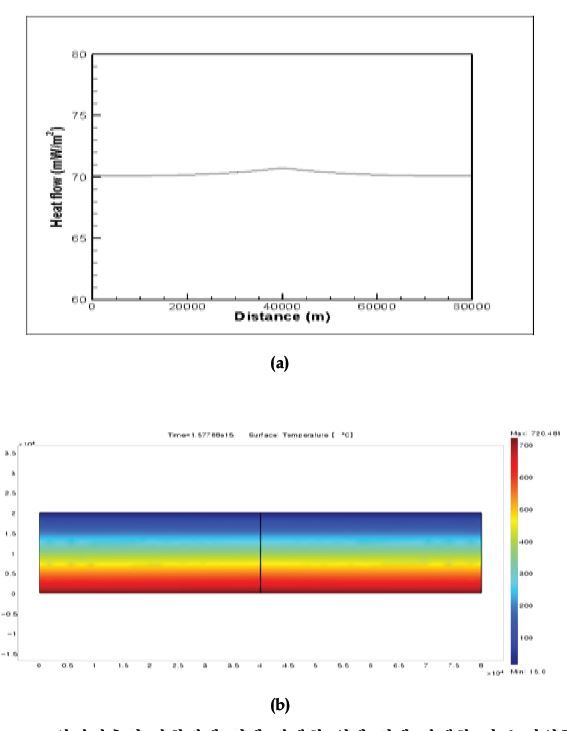 그림 3.1.13. 양산단층의 마찰력에 의해 발생한 열에 의해 발생한 지표 지열류량 분포(a)와 온도분포(b)