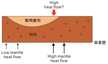 그림 3.1.14. 맨틀지열류량의 변화에 의한 지표 지열류량 이상대 발생